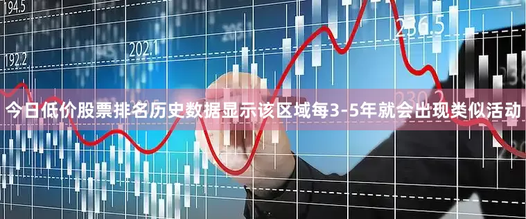 今日低价股票排名历史数据显示该区域每3-5年就会出现类似活动